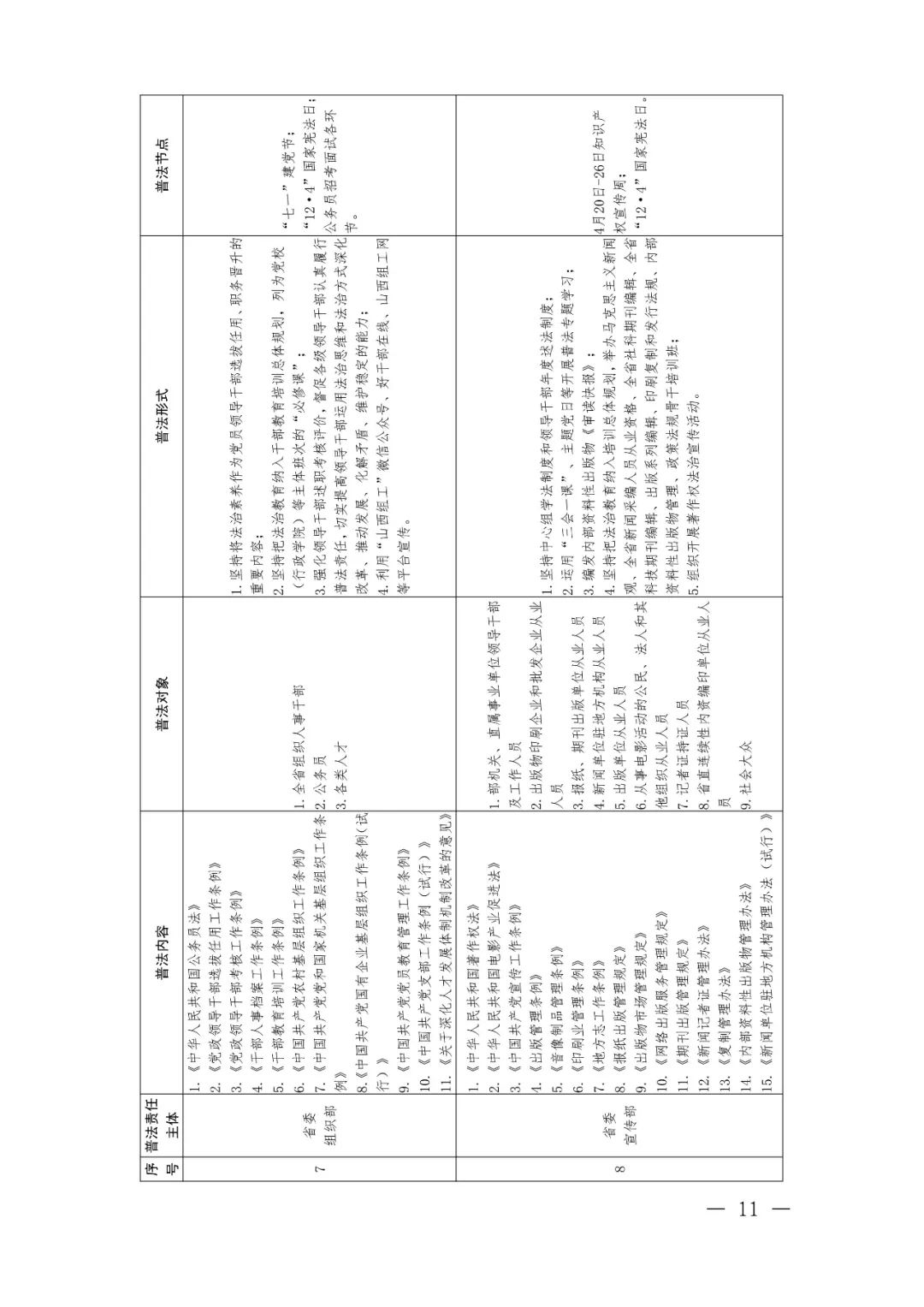 定了！92个省级部门，500多部法律法规山西省这份普法责任清单不一般（最新发布）