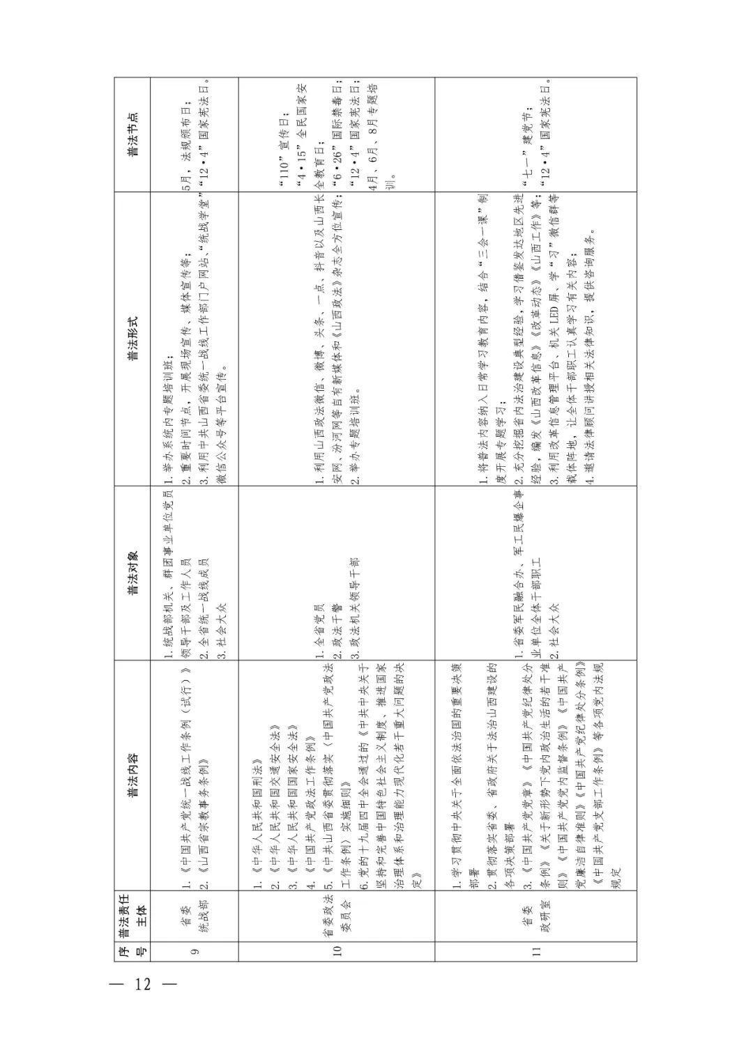 定了！92个省级部门，500多部法律法规山西省这份普法责任清单不一般（最新发布）