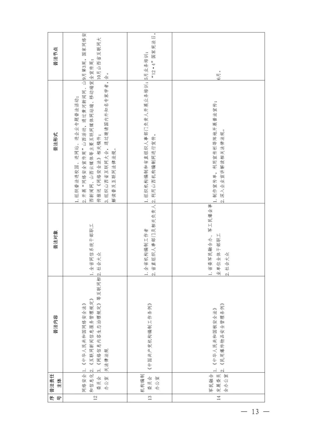 定了！92个省级部门，500多部法律法规山西省这份普法责任清单不一般（最新发布）