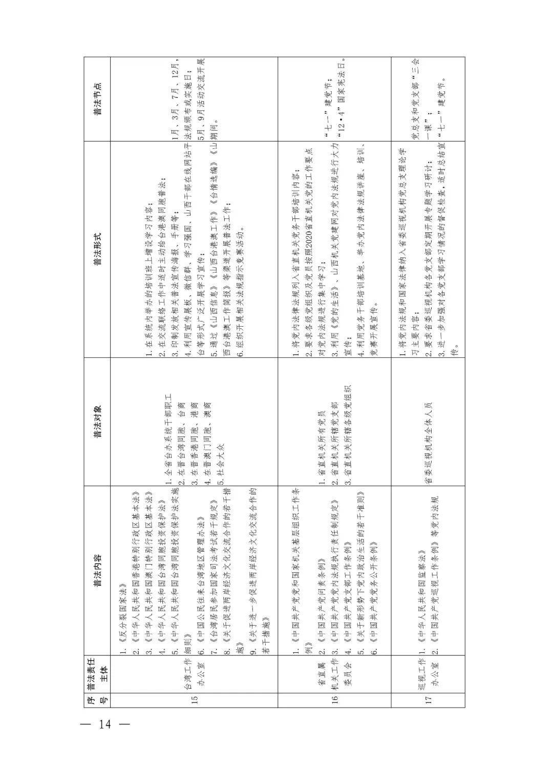 定了！92个省级部门，500多部法律法规山西省这份普法责任清单不一般（最新发布）