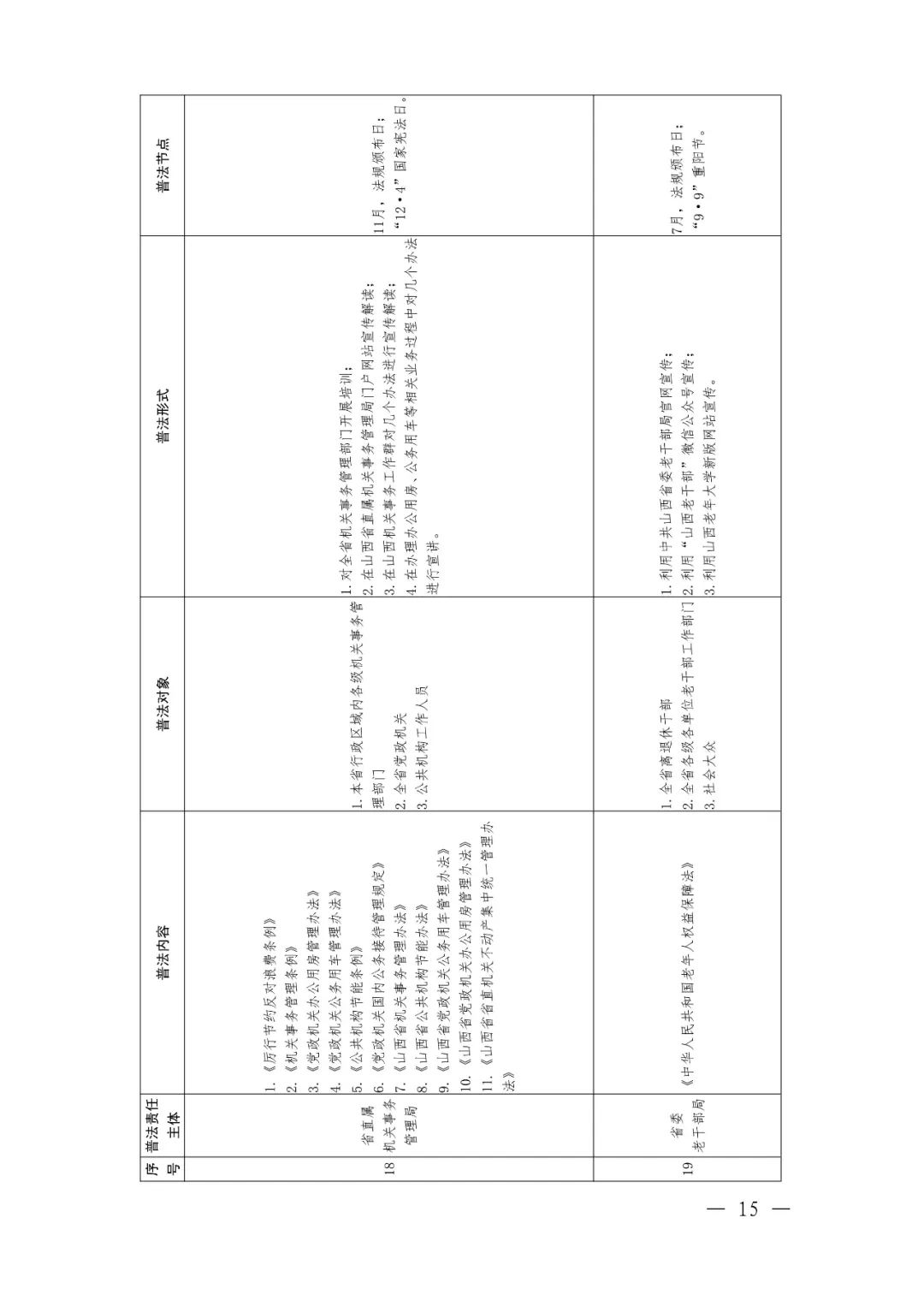 定了！92个省级部门，500多部法律法规山西省这份普法责任清单不一般（最新发布）