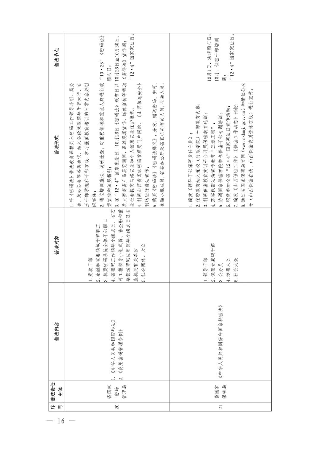 定了！92个省级部门，500多部法律法规山西省这份普法责任清单不一般（最新发布）