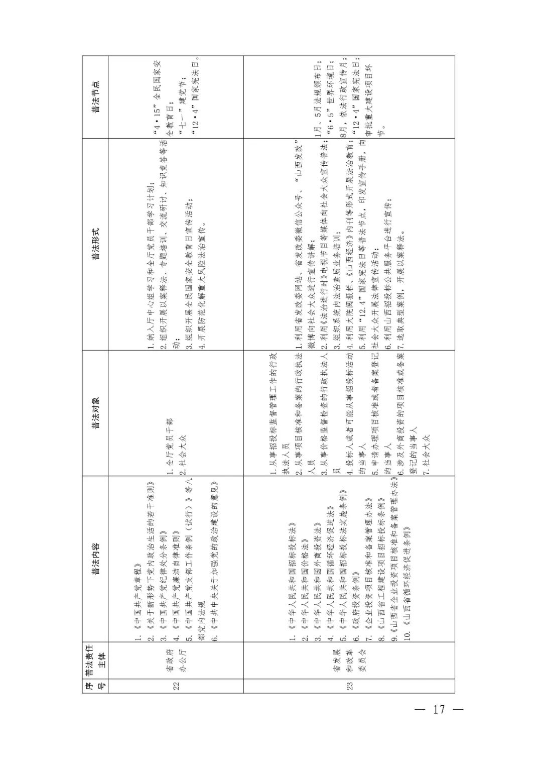 定了！92个省级部门，500多部法律法规山西省这份普法责任清单不一般（最新发布）