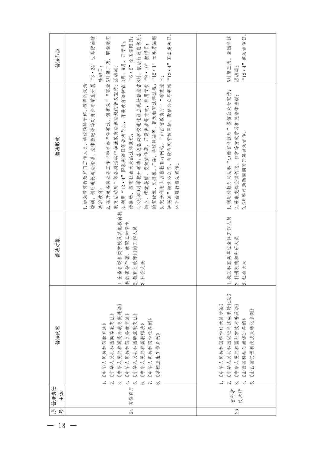 定了！92个省级部门，500多部法律法规山西省这份普法责任清单不一般（最新发布）