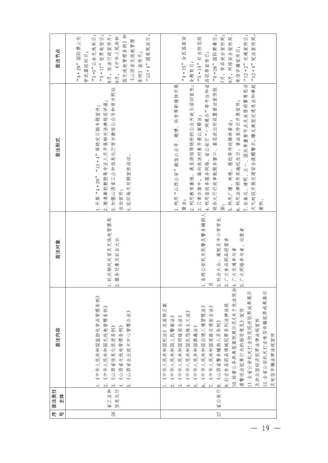定了！92个省级部门，500多部法律法规山西省这份普法责任清单不一般（最新发布）