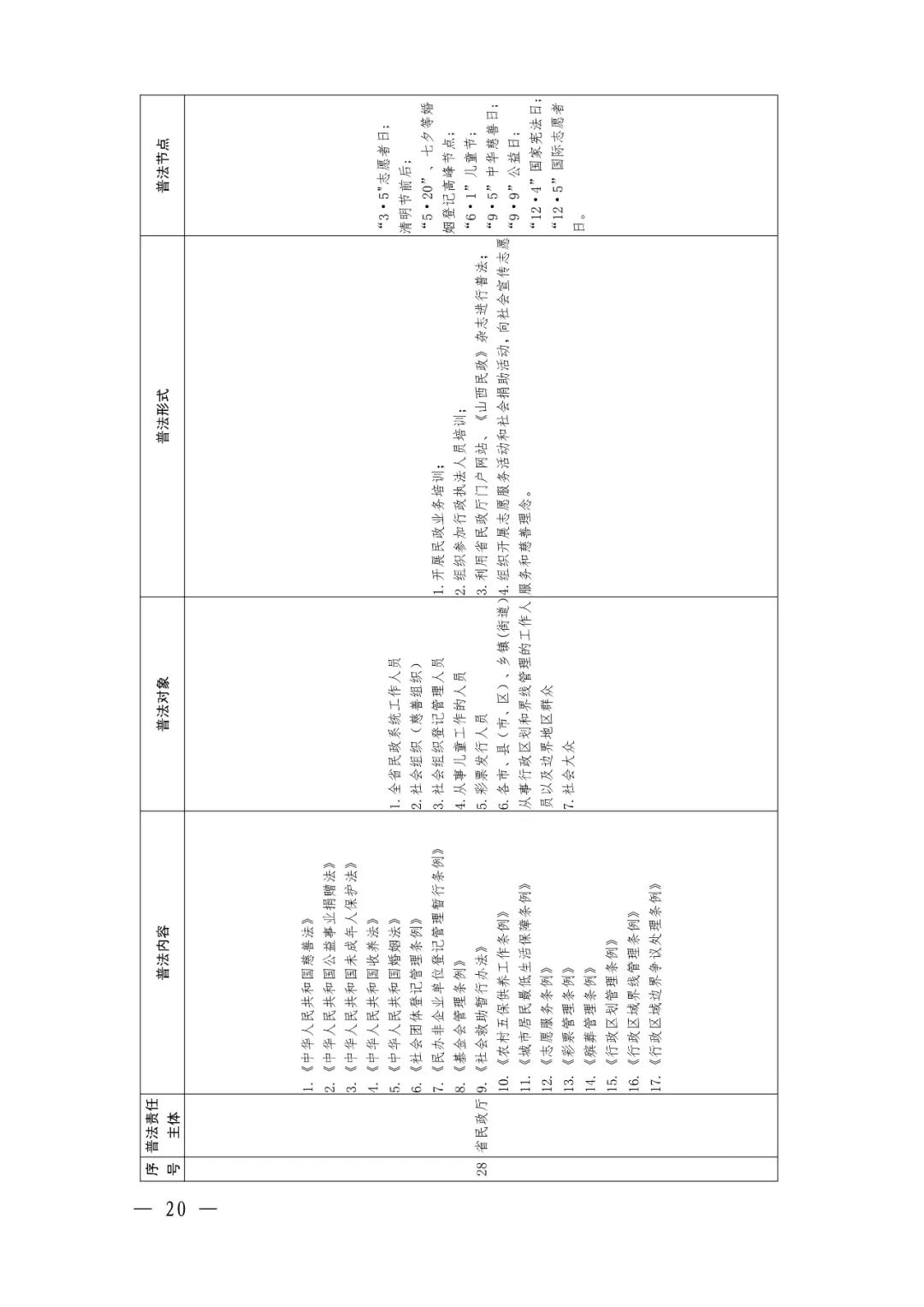 定了！92个省级部门，500多部法律法规山西省这份普法责任清单不一般（最新发布）