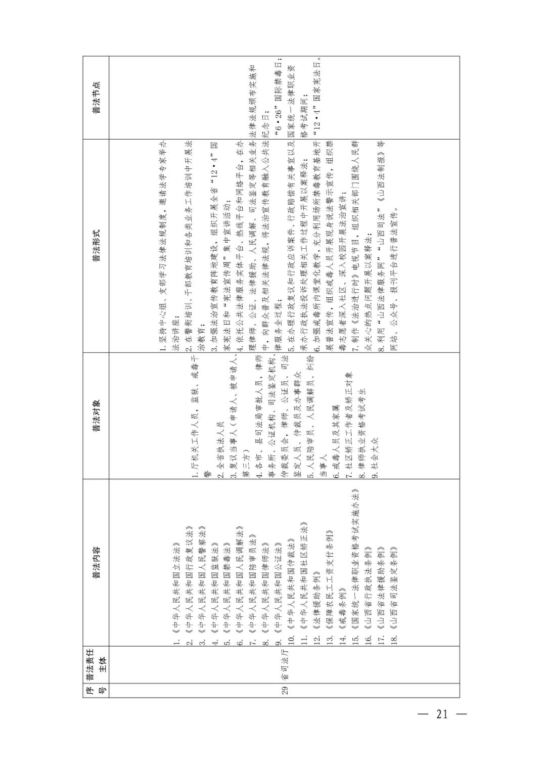 定了！92个省级部门，500多部法律法规山西省这份普法责任清单不一般（最新发布）