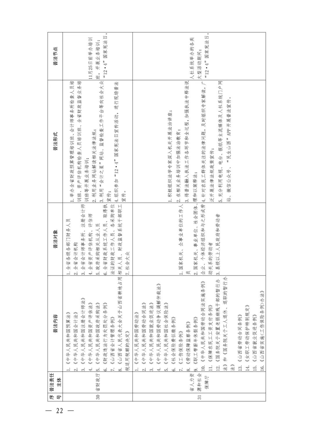 定了！92个省级部门，500多部法律法规山西省这份普法责任清单不一般（最新发布）
