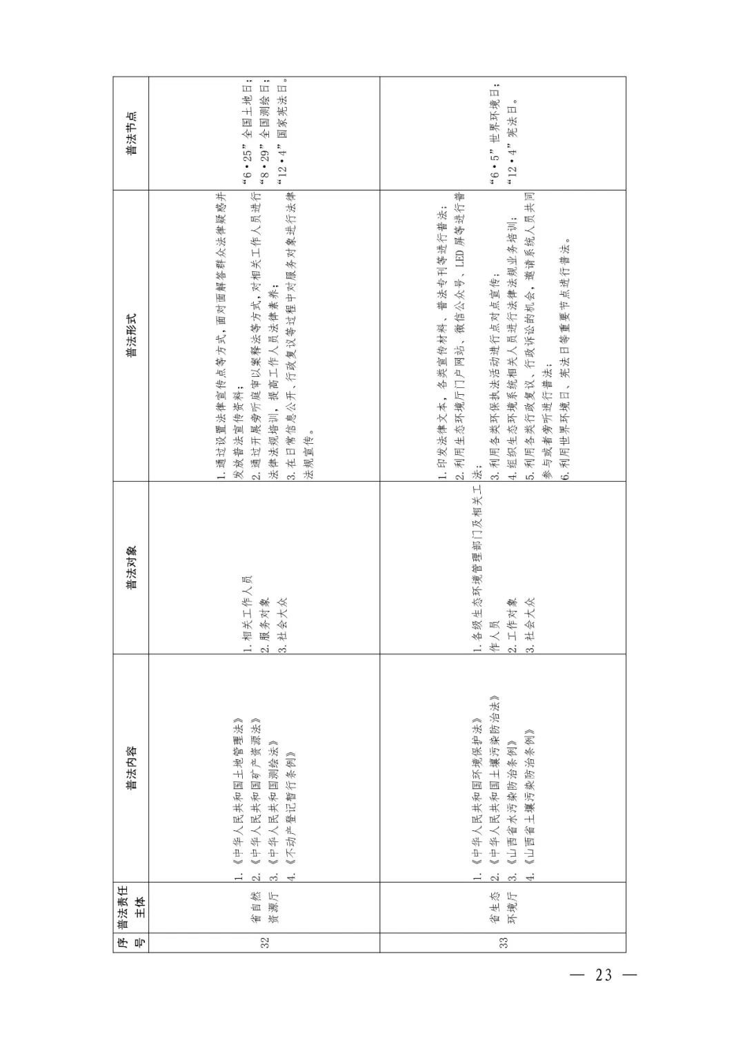 定了！92个省级部门，500多部法律法规山西省这份普法责任清单不一般（最新发布）