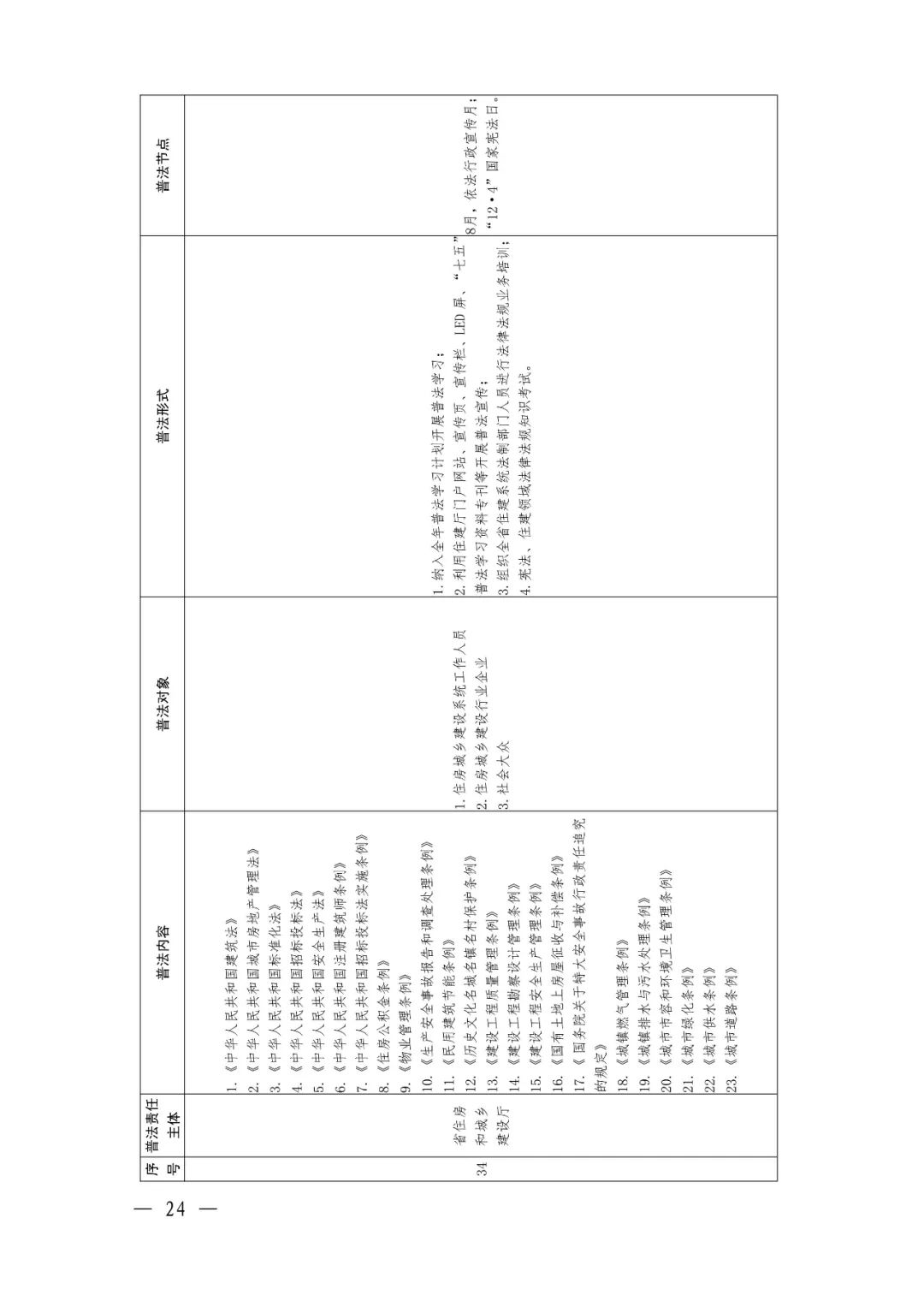 定了！92个省级部门，500多部法律法规山西省这份普法责任清单不一般（最新发布）