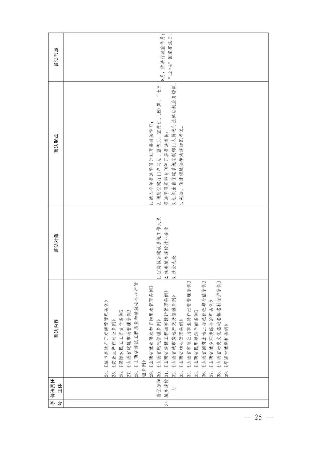 定了！92个省级部门，500多部法律法规山西省这份普法责任清单不一般（最新发布）