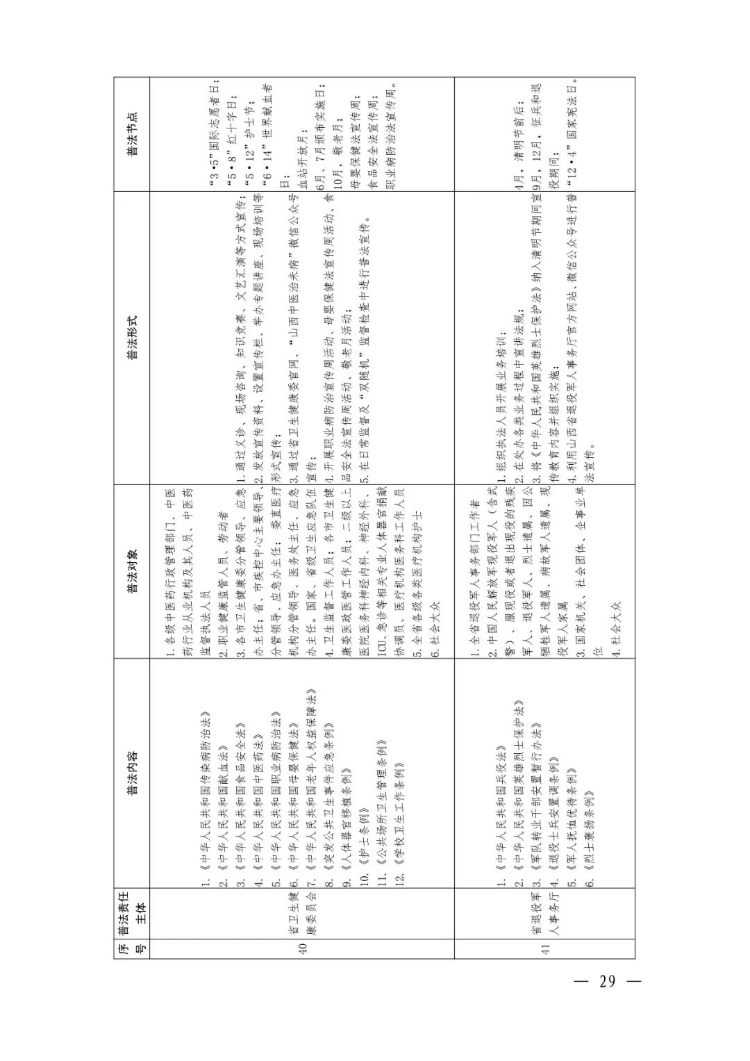 定了！92个省级部门，500多部法律法规山西省这份普法责任清单不一般（最新发布）