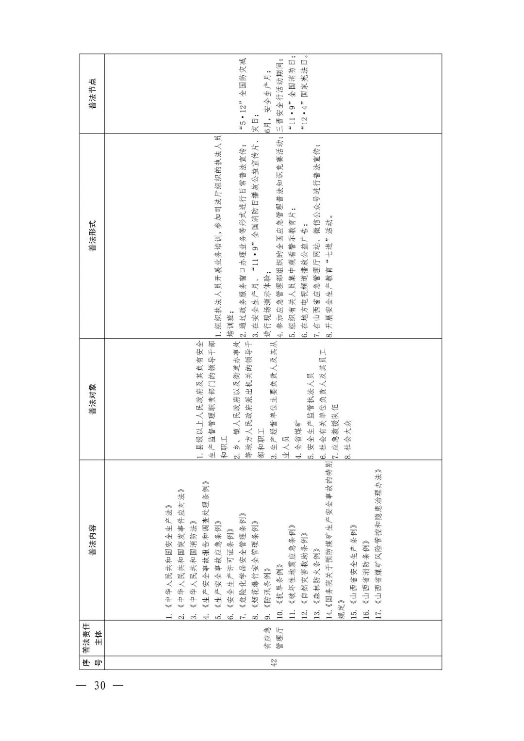 定了！92个省级部门，500多部法律法规山西省这份普法责任清单不一般（最新发布）