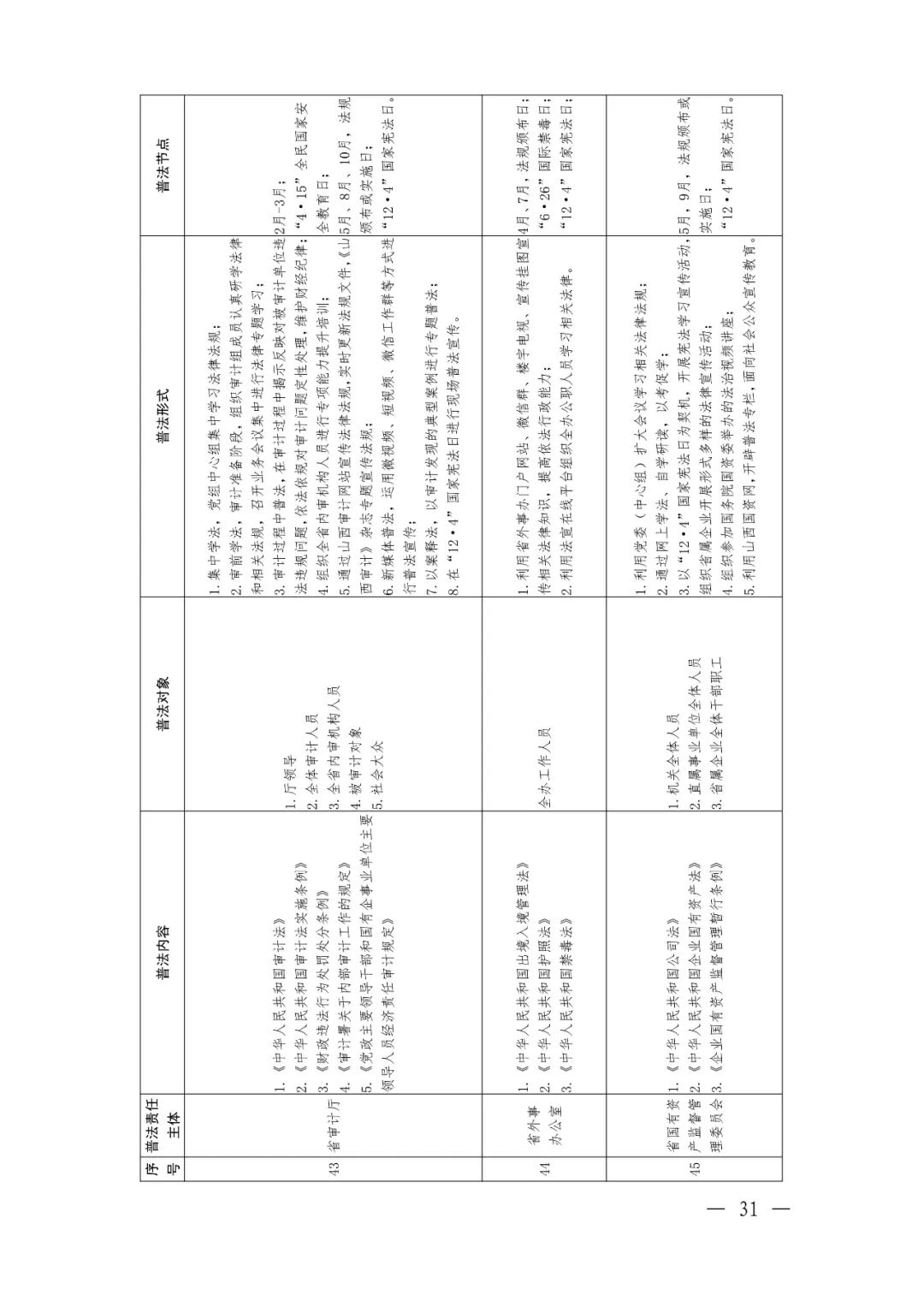 定了！92个省级部门，500多部法律法规山西省这份普法责任清单不一般（最新发布）