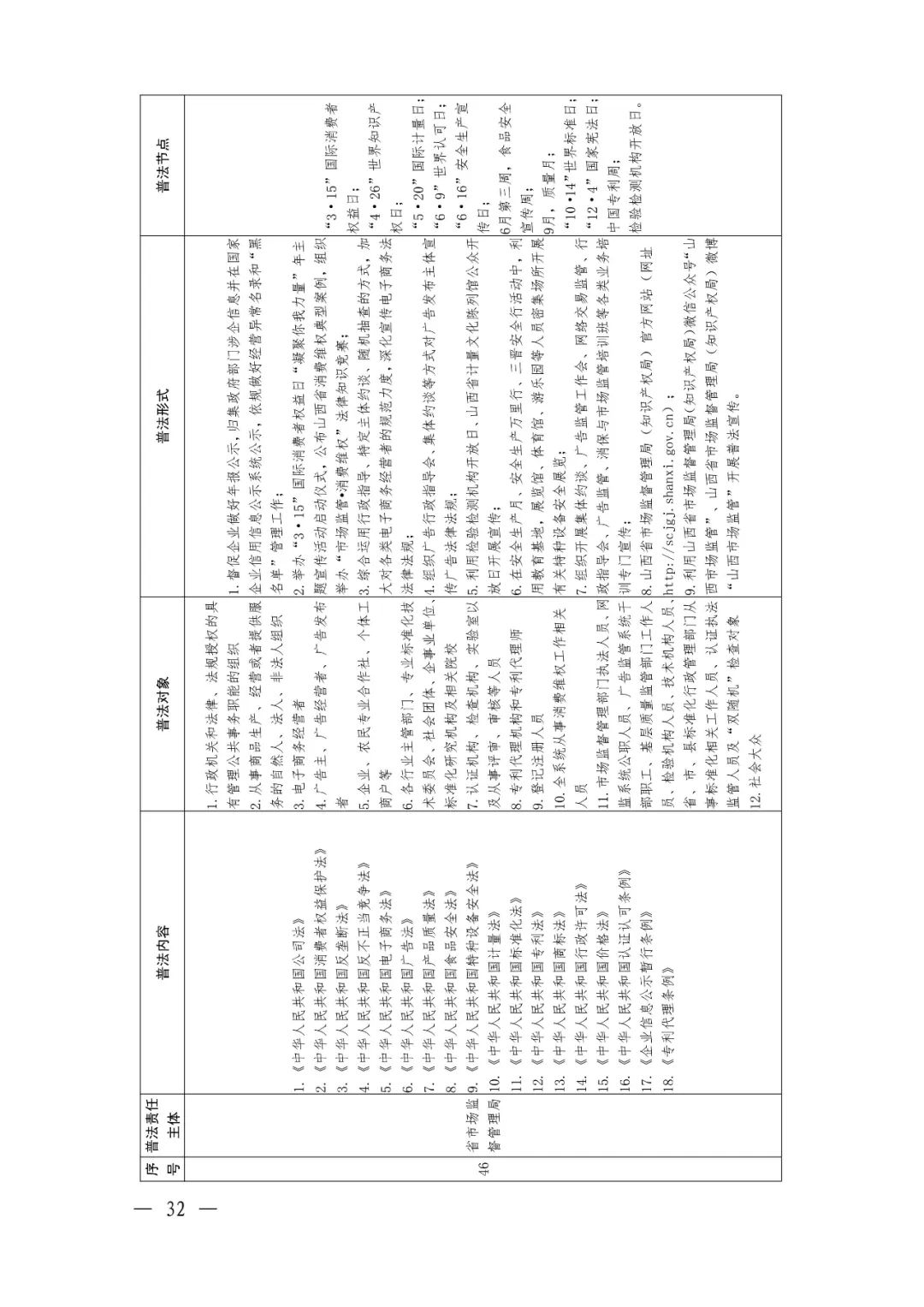 定了！92个省级部门，500多部法律法规山西省这份普法责任清单不一般（最新发布）