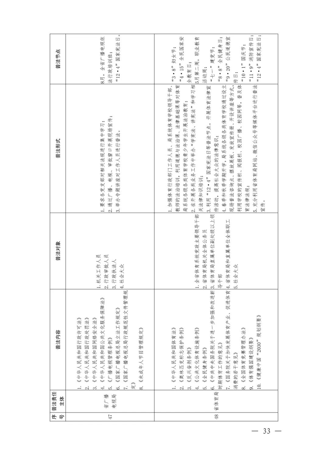 定了！92个省级部门，500多部法律法规山西省这份普法责任清单不一般（最新发布）