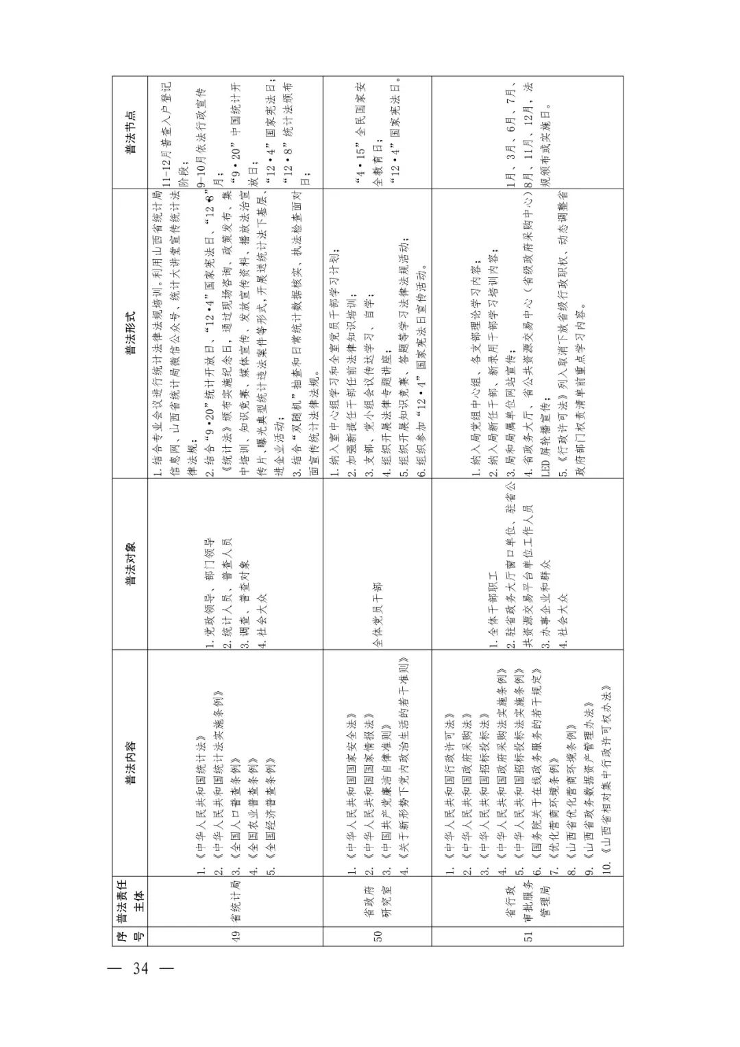 定了！92个省级部门，500多部法律法规山西省这份普法责任清单不一般（最新发布）