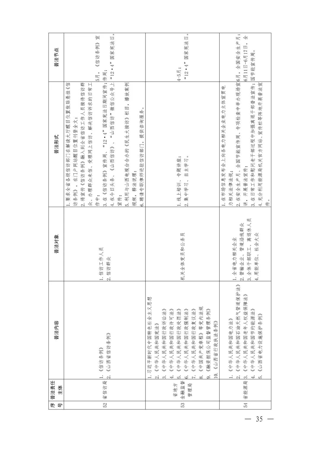 定了！92个省级部门，500多部法律法规山西省这份普法责任清单不一般（最新发布）