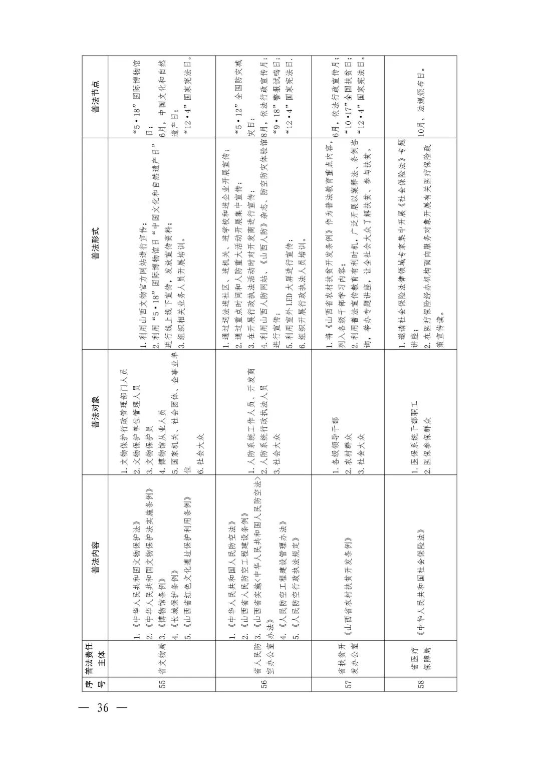 定了！92个省级部门，500多部法律法规山西省这份普法责任清单不一般（最新发布）
