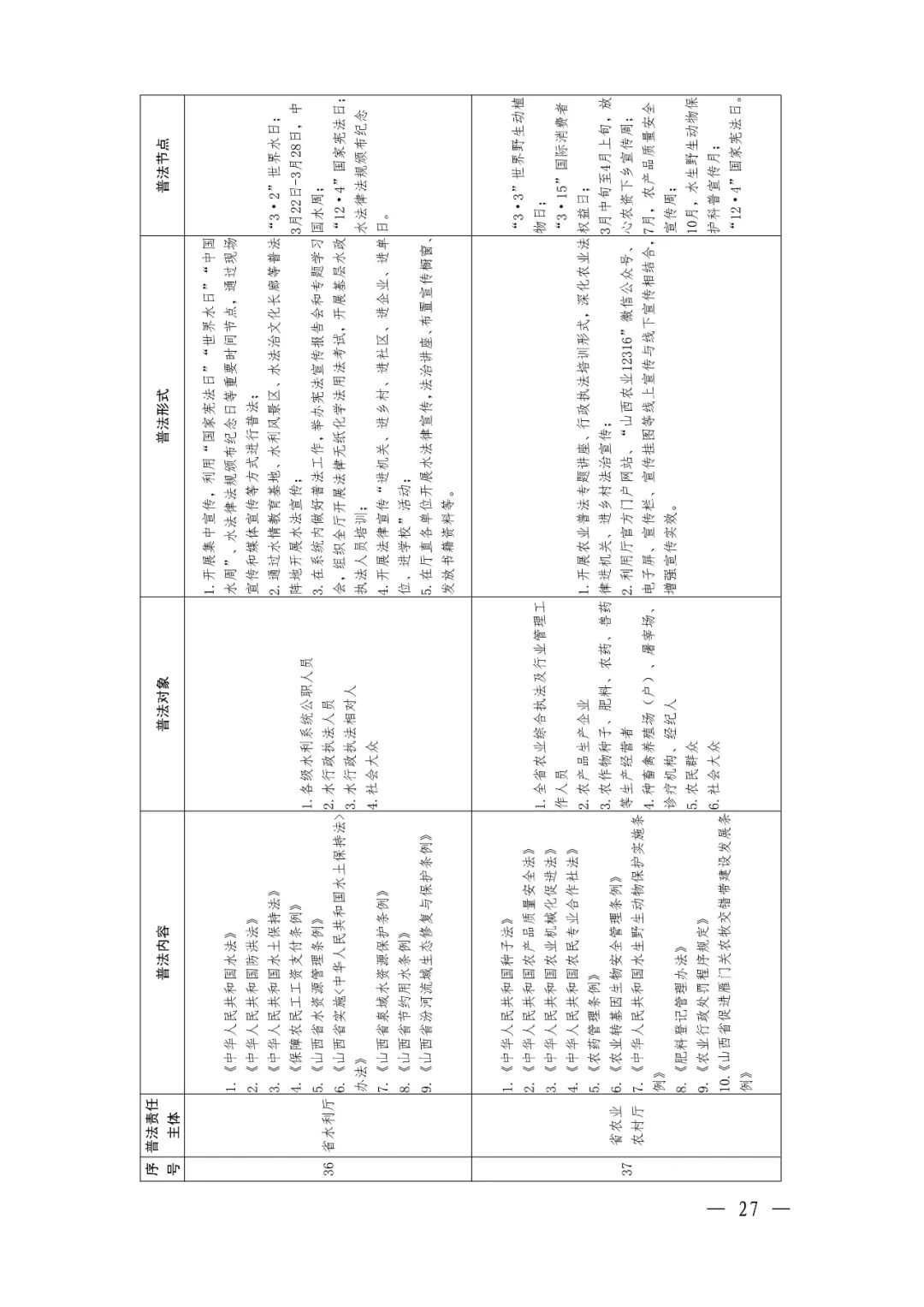 定了！92个省级部门，500多部法律法规山西省这份普法责任清单不一般（最新发布）