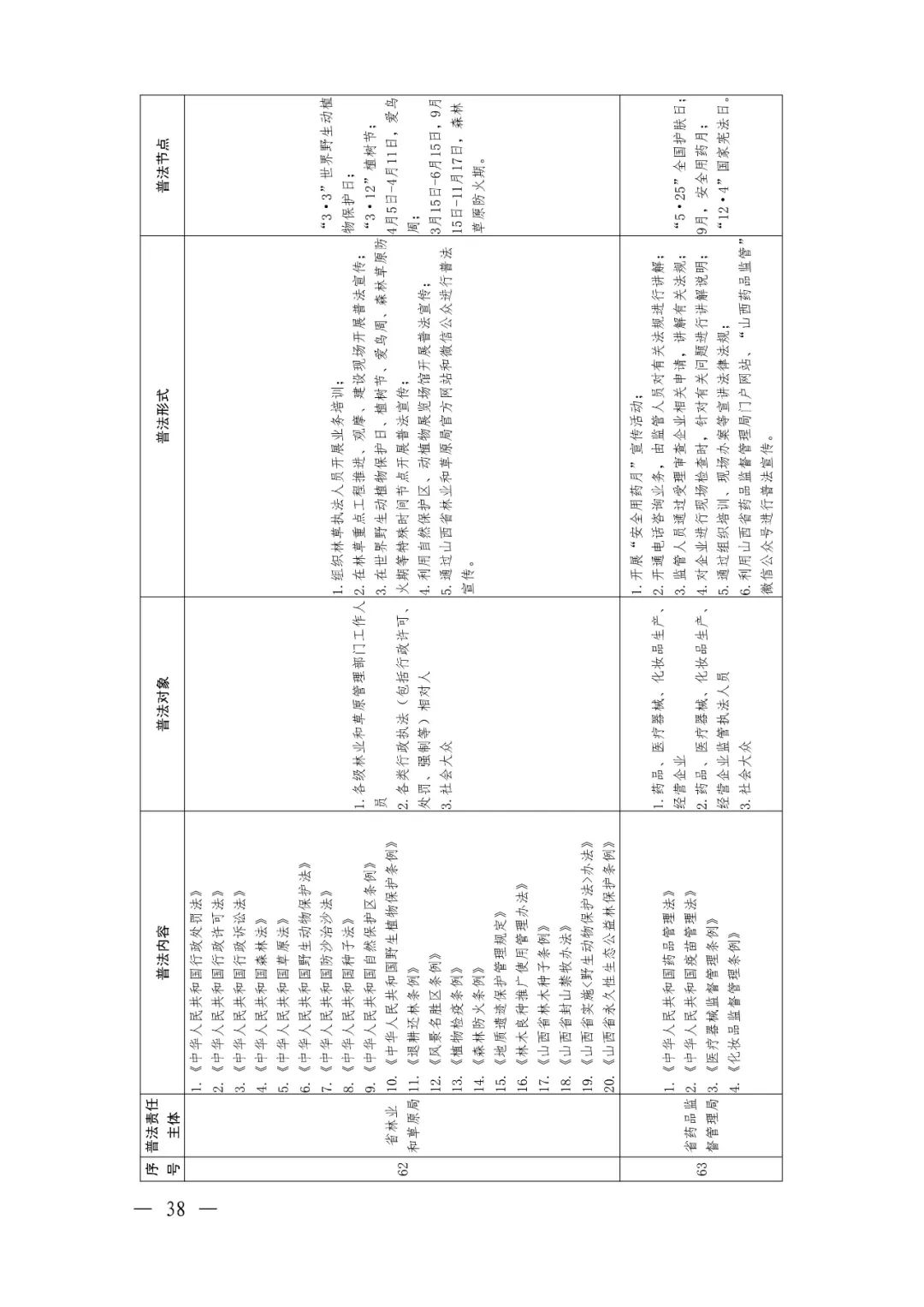 定了！92个省级部门，500多部法律法规山西省这份普法责任清单不一般（最新发布）