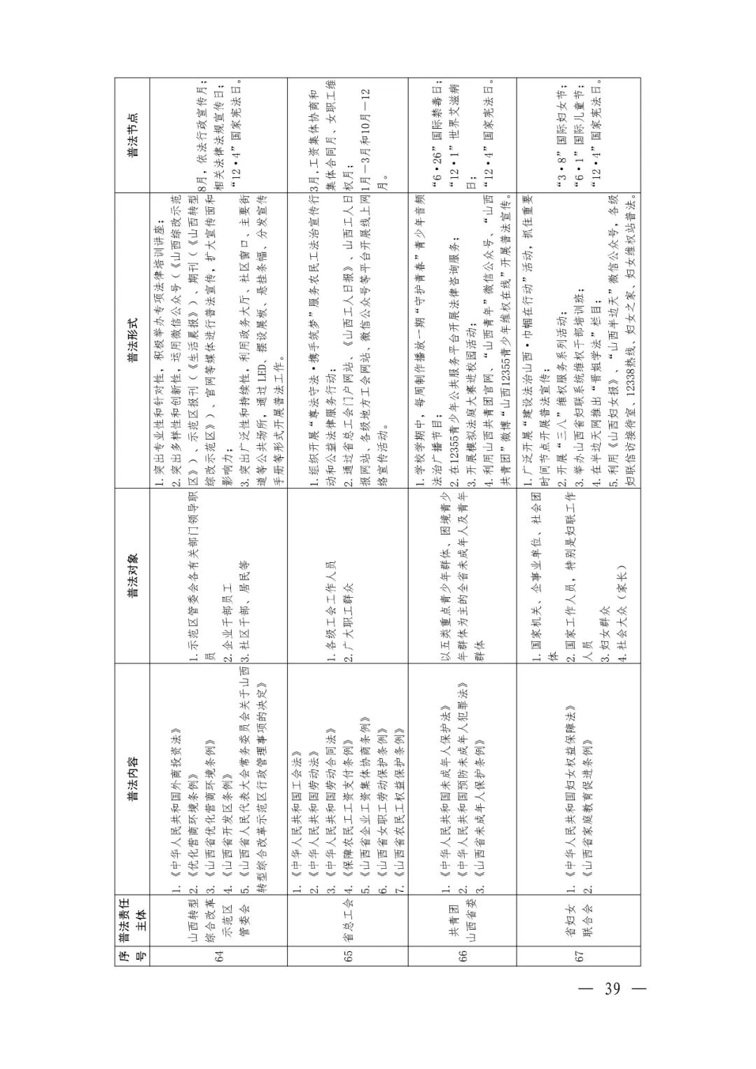定了！92个省级部门，500多部法律法规山西省这份普法责任清单不一般（最新发布）