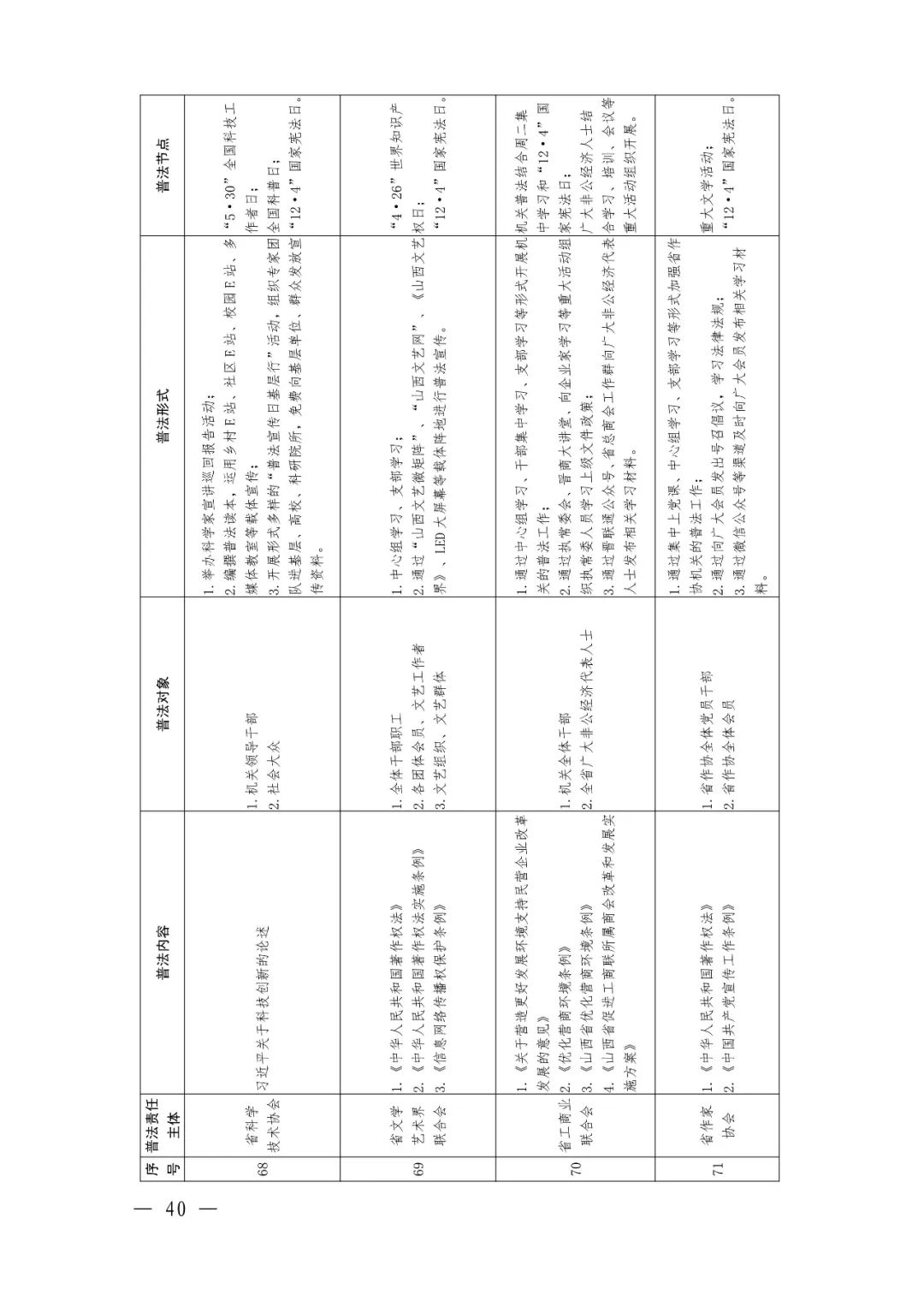 定了！92个省级部门，500多部法律法规山西省这份普法责任清单不一般（最新发布）