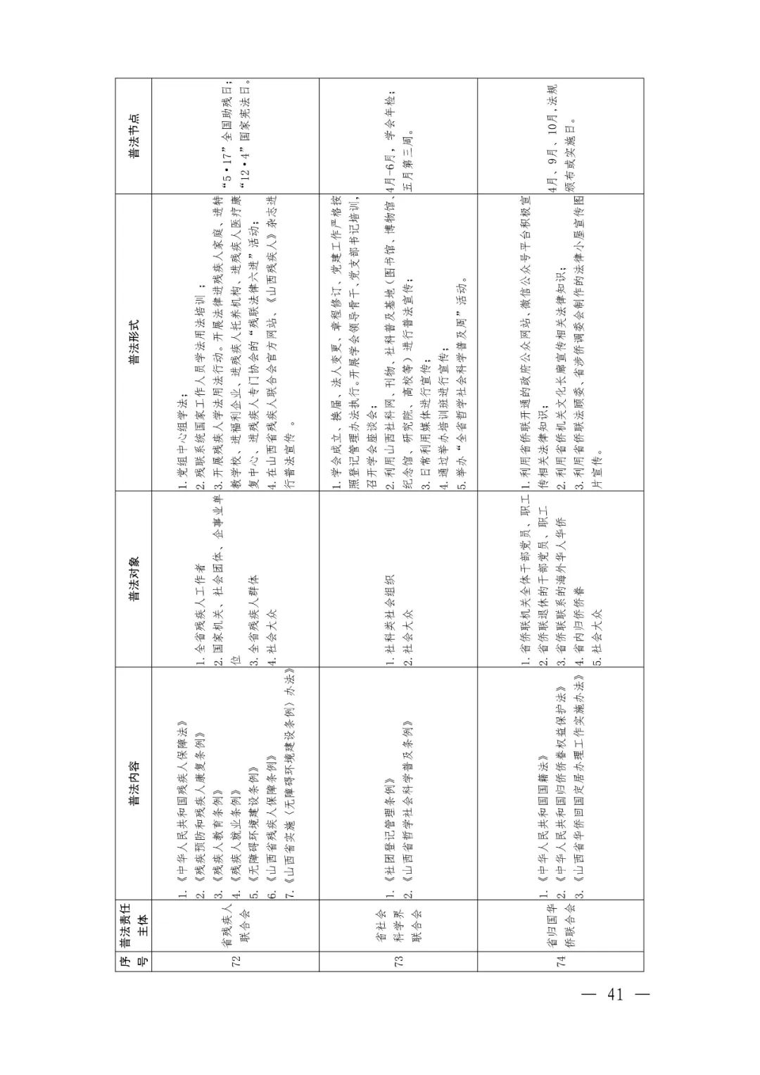 定了！92个省级部门，500多部法律法规山西省这份普法责任清单不一般（最新发布）