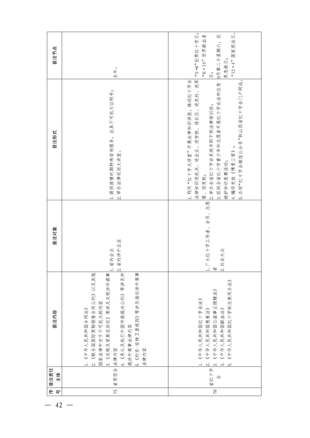 定了！92个省级部门，500多部法律法规山西省这份普法责任清单不一般（最新发布）