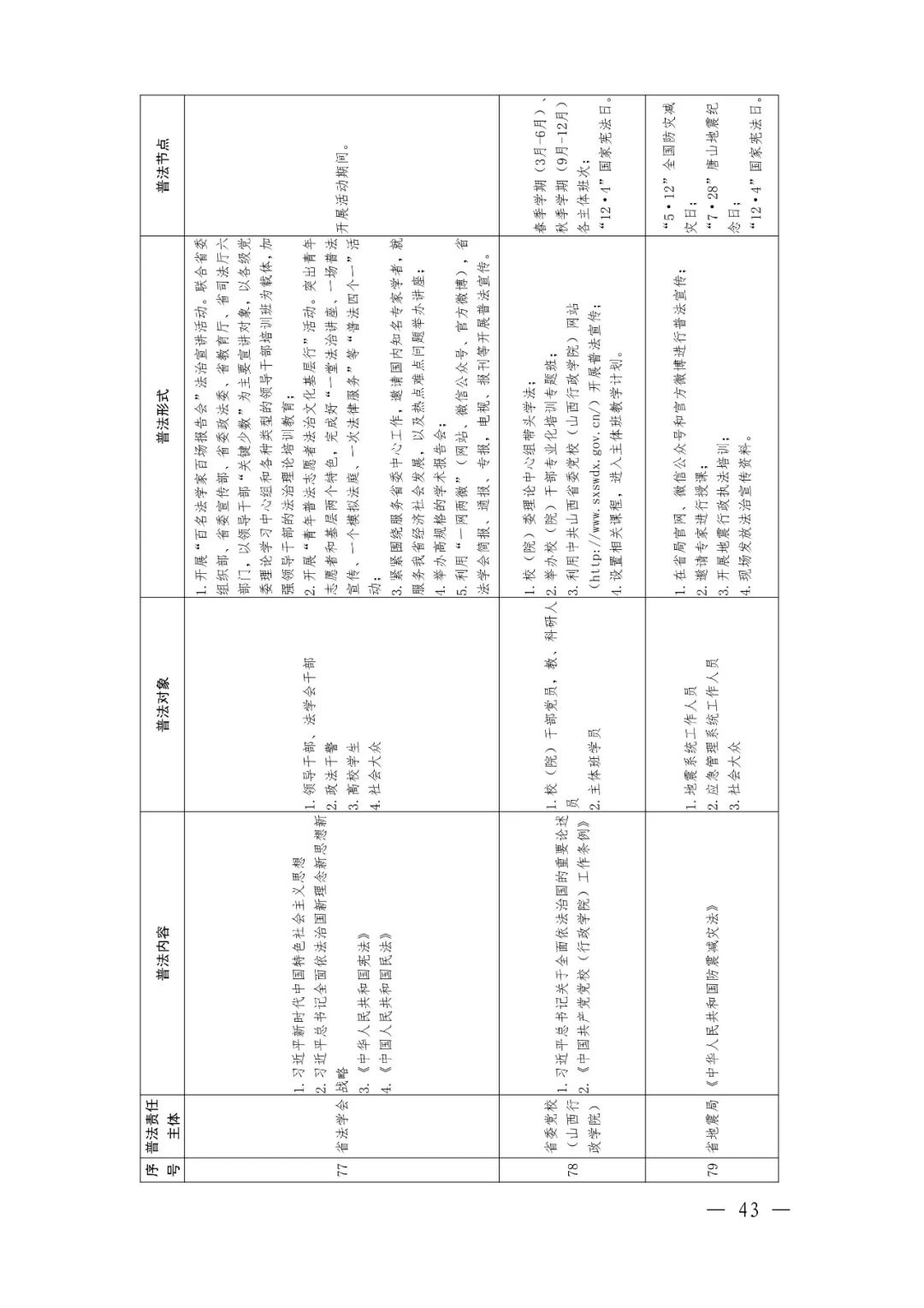 定了！92个省级部门，500多部法律法规山西省这份普法责任清单不一般（最新发布）