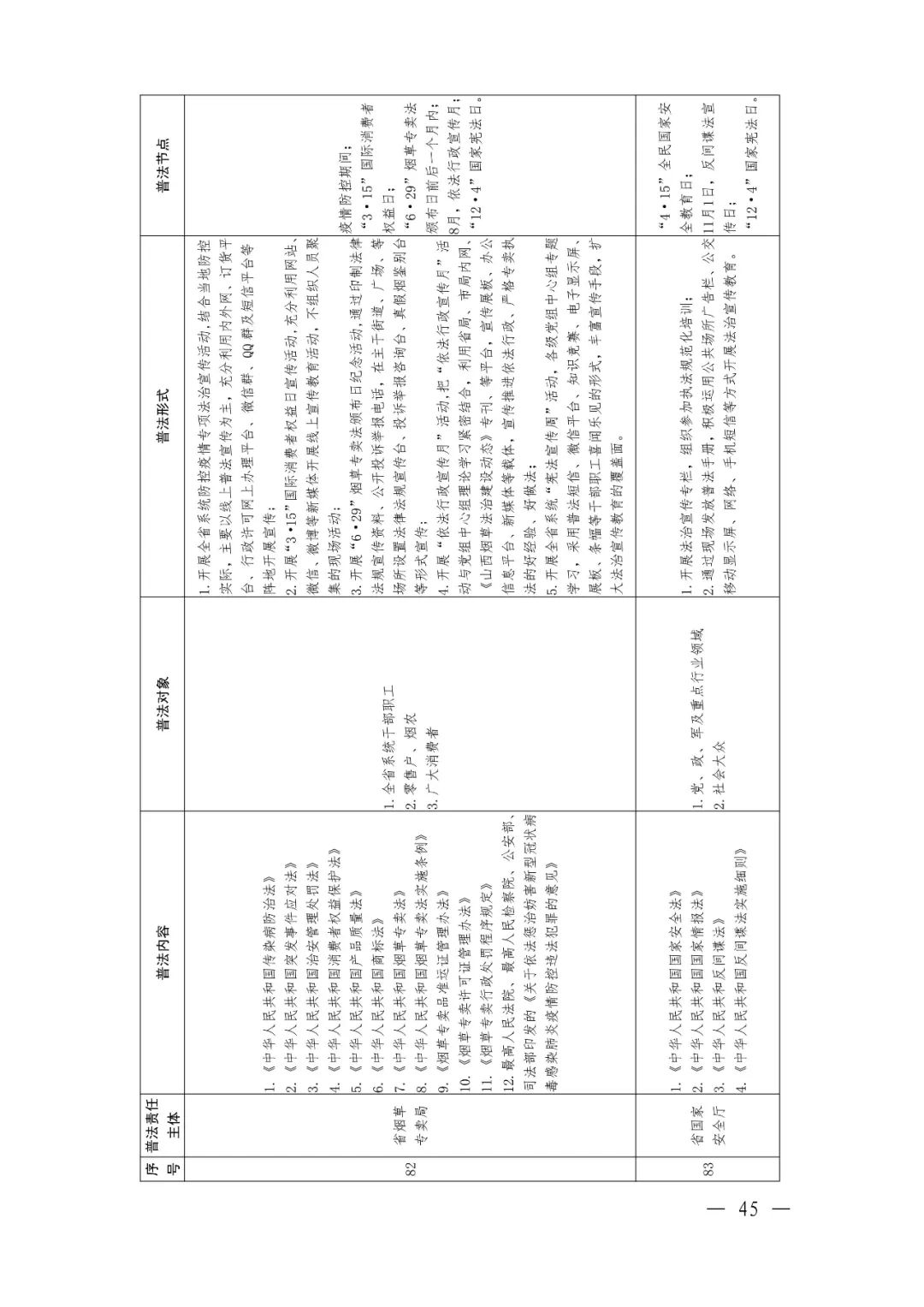 定了！92个省级部门，500多部法律法规山西省这份普法责任清单不一般（最新发布）