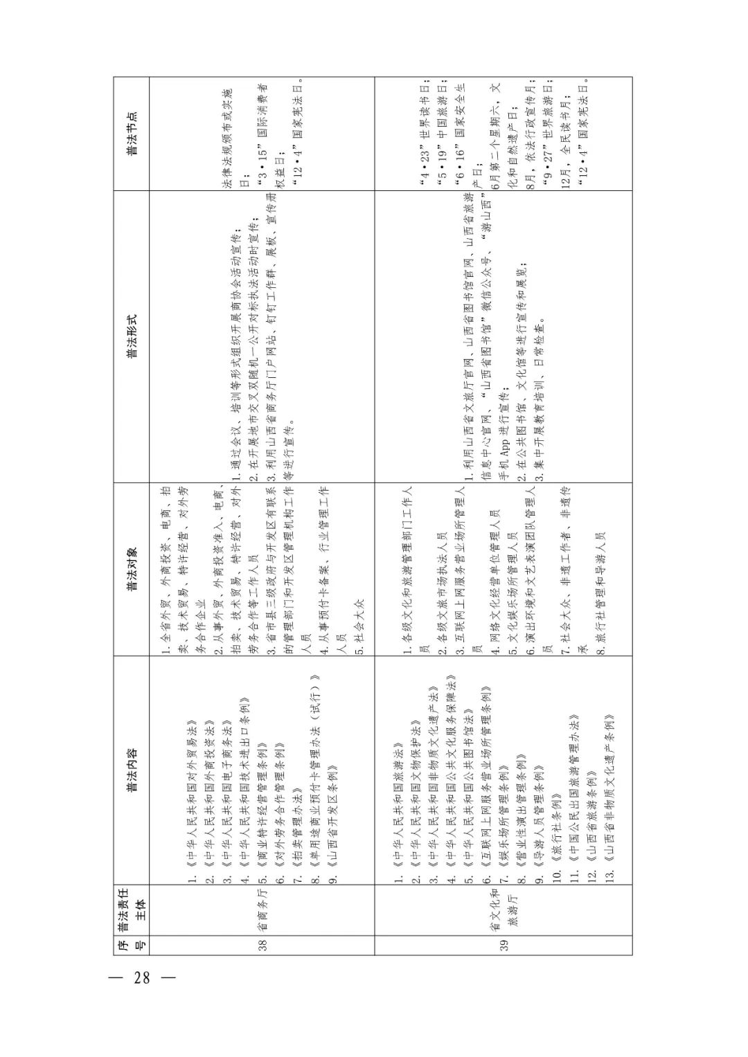 定了！92个省级部门，500多部法律法规山西省这份普法责任清单不一般（最新发布）