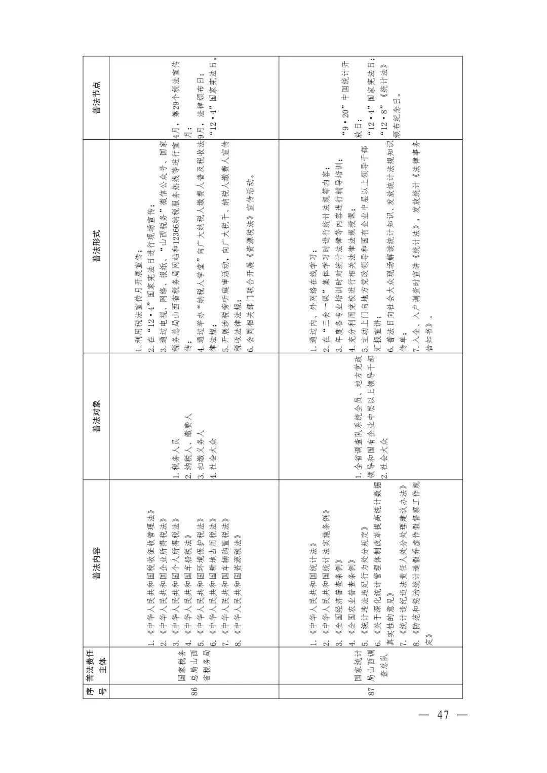 定了！92个省级部门，500多部法律法规山西省这份普法责任清单不一般（最新发布）