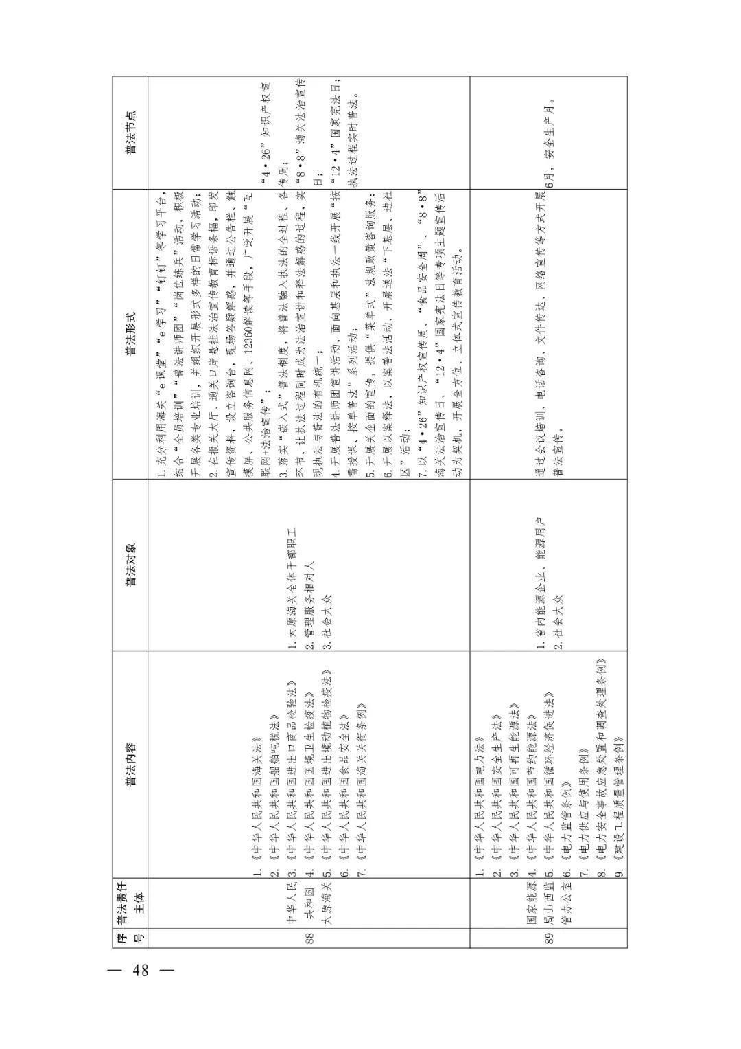 定了！92个省级部门，500多部法律法规山西省这份普法责任清单不一般（最新发布）