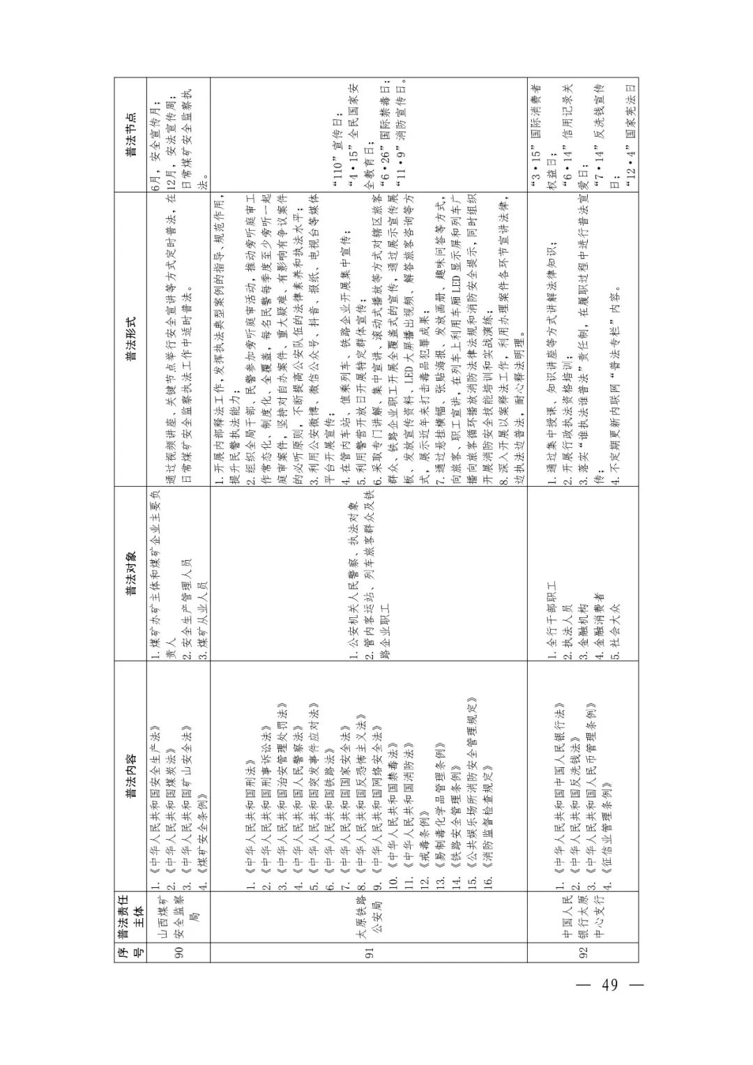 定了！92个省级部门，500多部法律法规山西省这份普法责任清单不一般（最新发布）