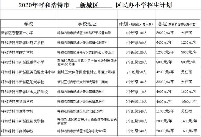 2020年呼和浩特市民办小学招生计划及收费标准公布