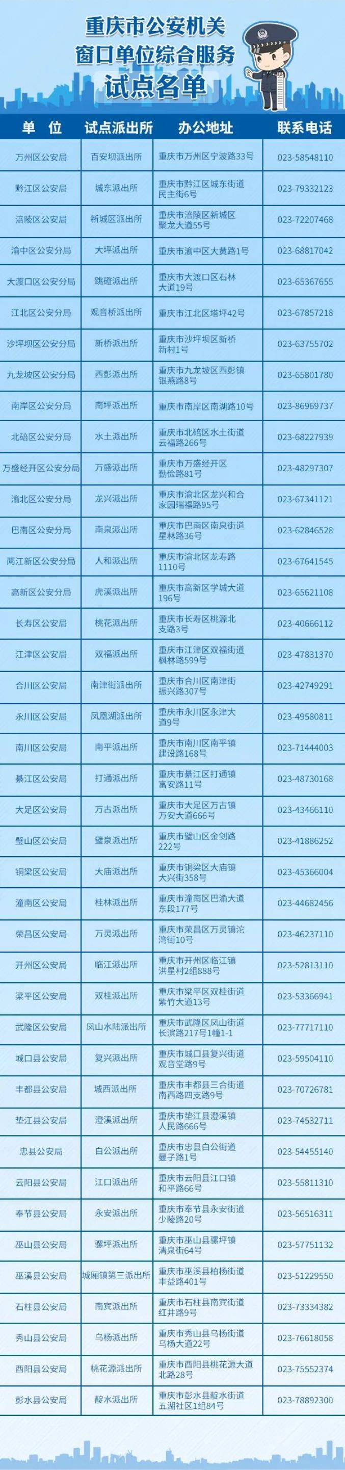 派出所也能处理违章了！6月1日起 134项业务可在重庆41个派出所直接办理（最新发布）