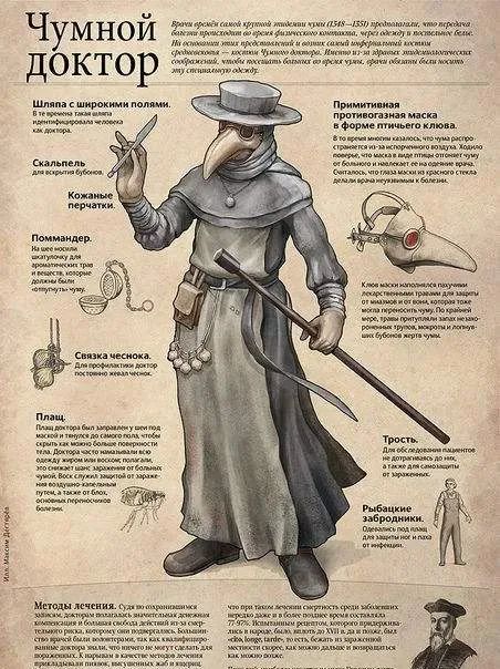 口罩的前世今生