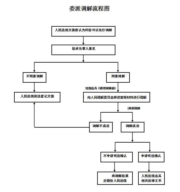 林甸县法院持续推动诉前调解与诉调对接