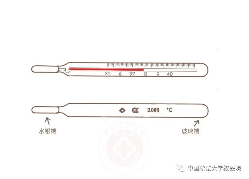 1.检查体温计有无破损,水银柱应甩至35℃以下.如腋下有汗,将汗液擦干.