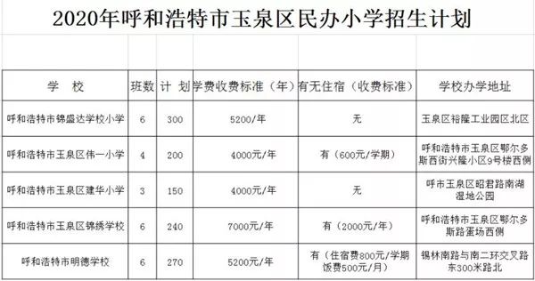 如新城区爱华小学的住宿费是800元/年,新城区阳光学校住宿费是3960/年