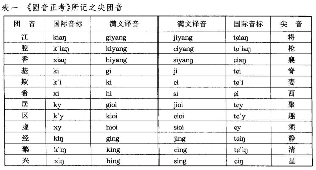 还有比弹舌音更噩梦的发音不淘汰它们难道留着虐待舌头