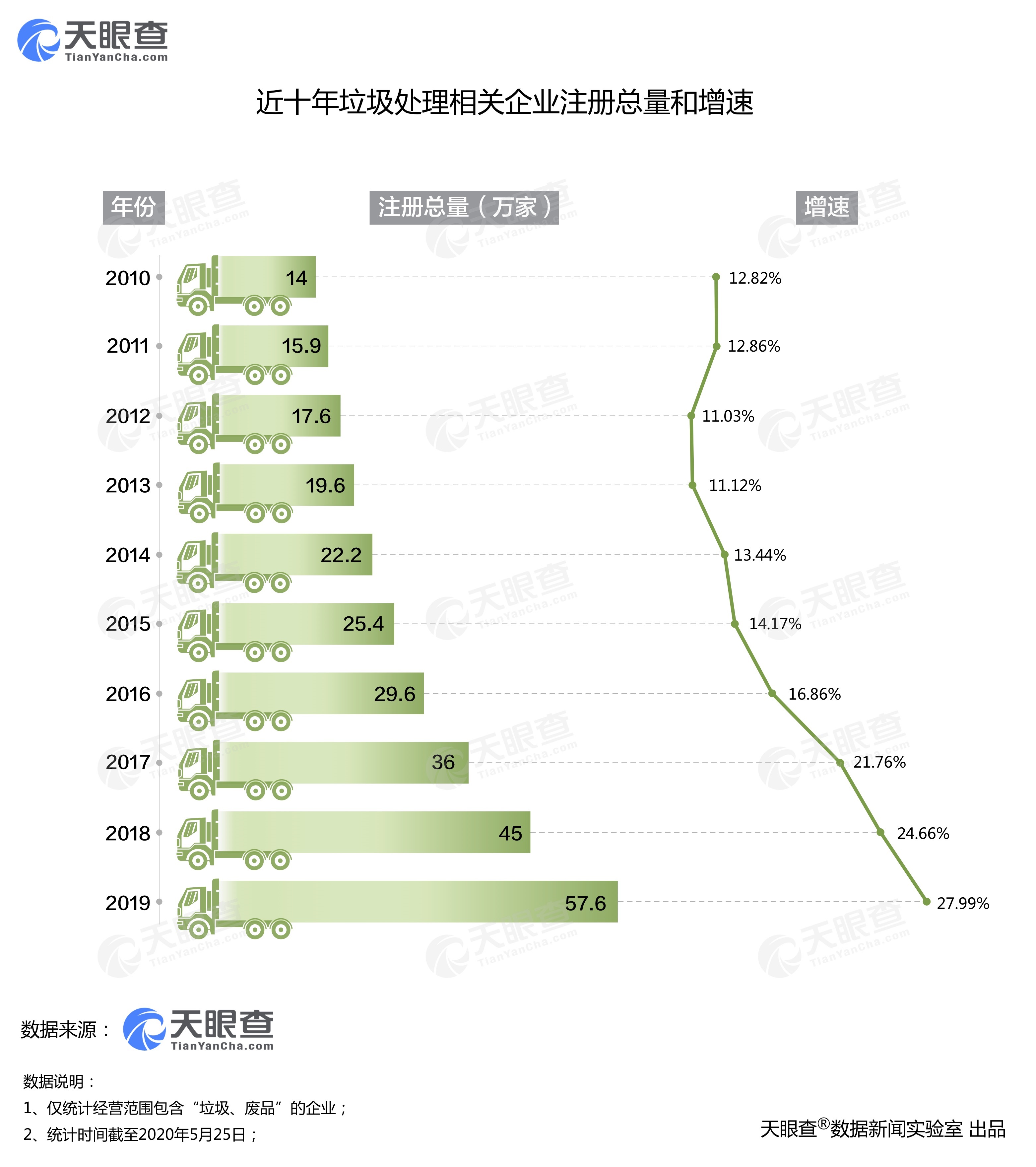 垃圾分类进行时 数据显示相关企业增速连续三年超20%