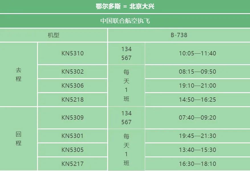 丨来源:鄂尔多斯国际机场原标题:《鄂尔多斯至北京航班加