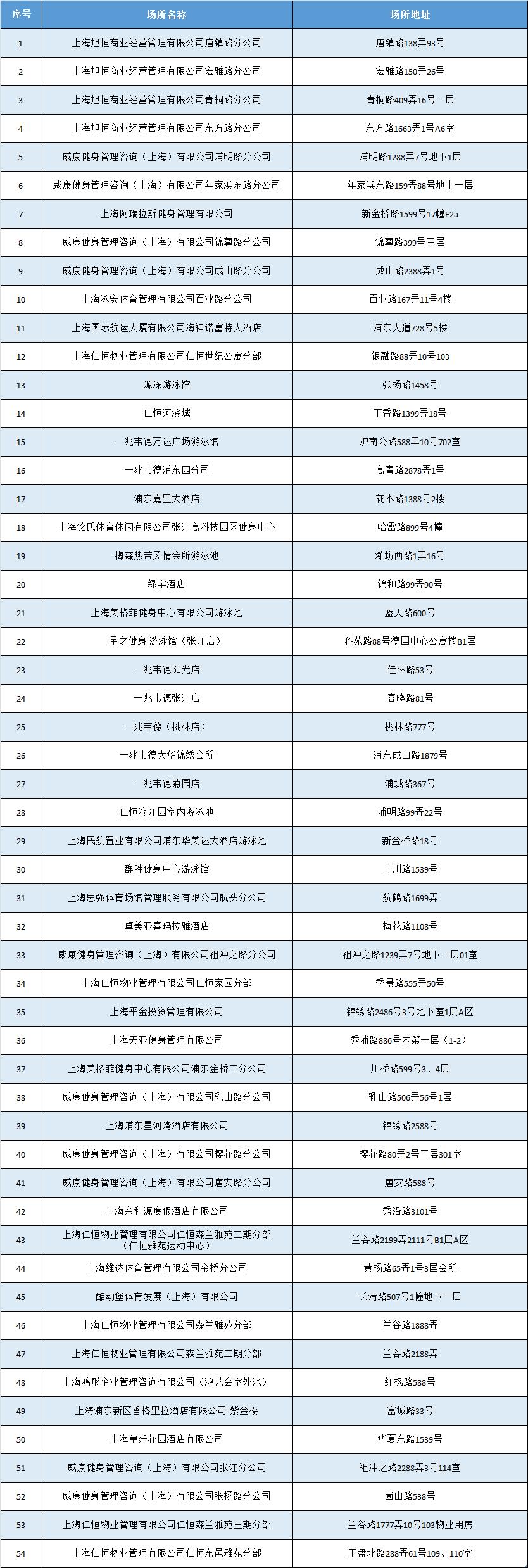 长宁区大规模网站建设价格表 澎拜新闻