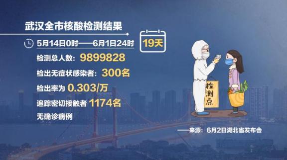 对话疾控专家冯子健:武汉全民核酸检测采取「25%混检