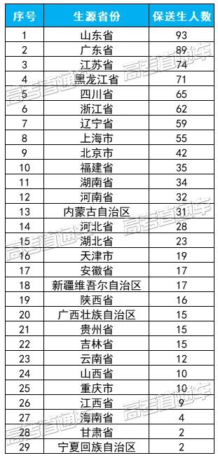 最新!吉林省15名同学被提前保送到大学,不用高考了(最新发布)
