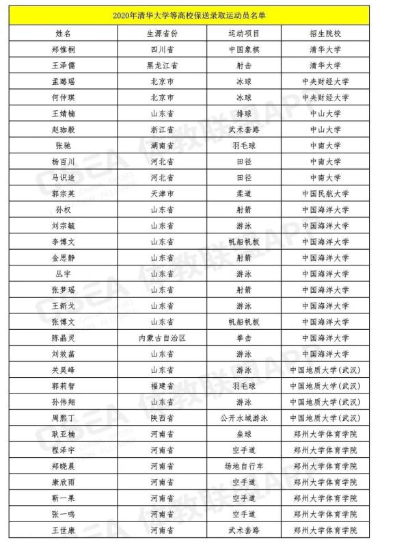 最新!吉林省15名同学被提前保送到大学,不用高考了(最新发布)