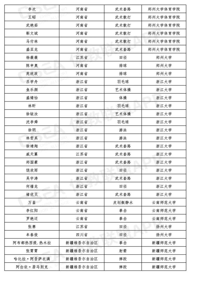 最新!吉林省15名同学被提前保送到大学,不用高考了(最新发布)
