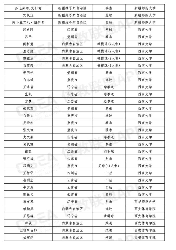 最新!吉林省15名同学被提前保送到大学,不用高考了(最新发布)